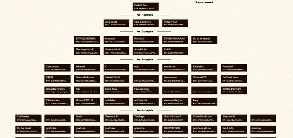 Ecco come costruire uno schema Ponzi con Ethereum