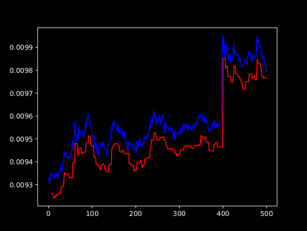 Andamento Trailing stop con rischio 1