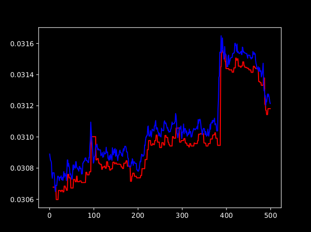 Trailing stop con rischio 0.3