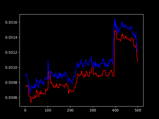 Trailing Stop rischio uguale a 0.5