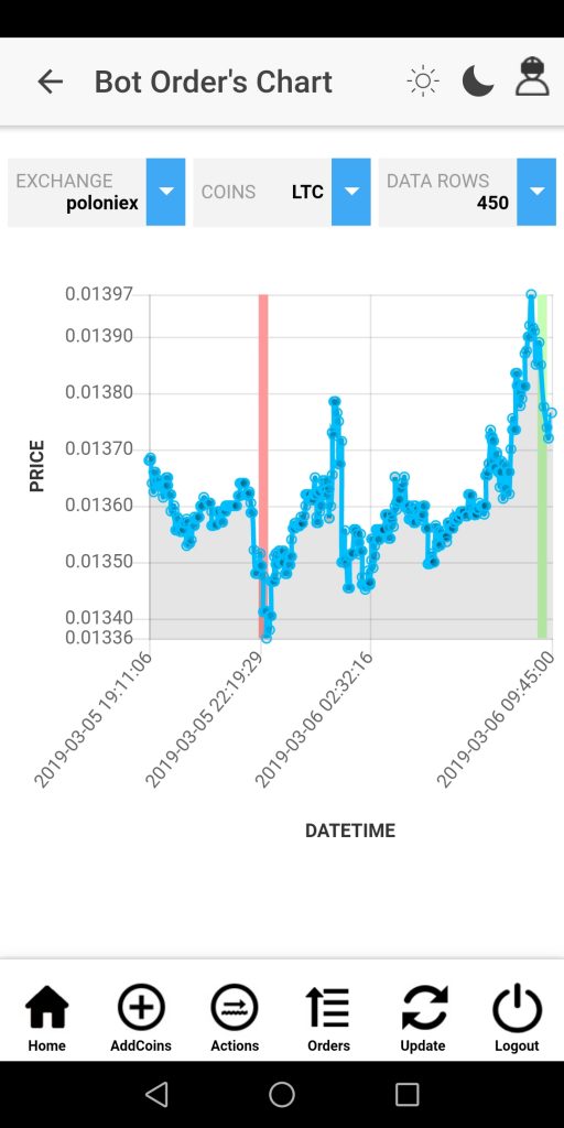 Test 1 funzionamento algoritmo di trailing stop