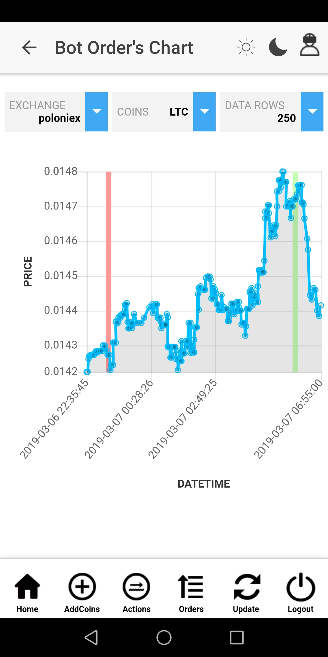 Test 2 funzionamento dell'algoritmo di trailing stop