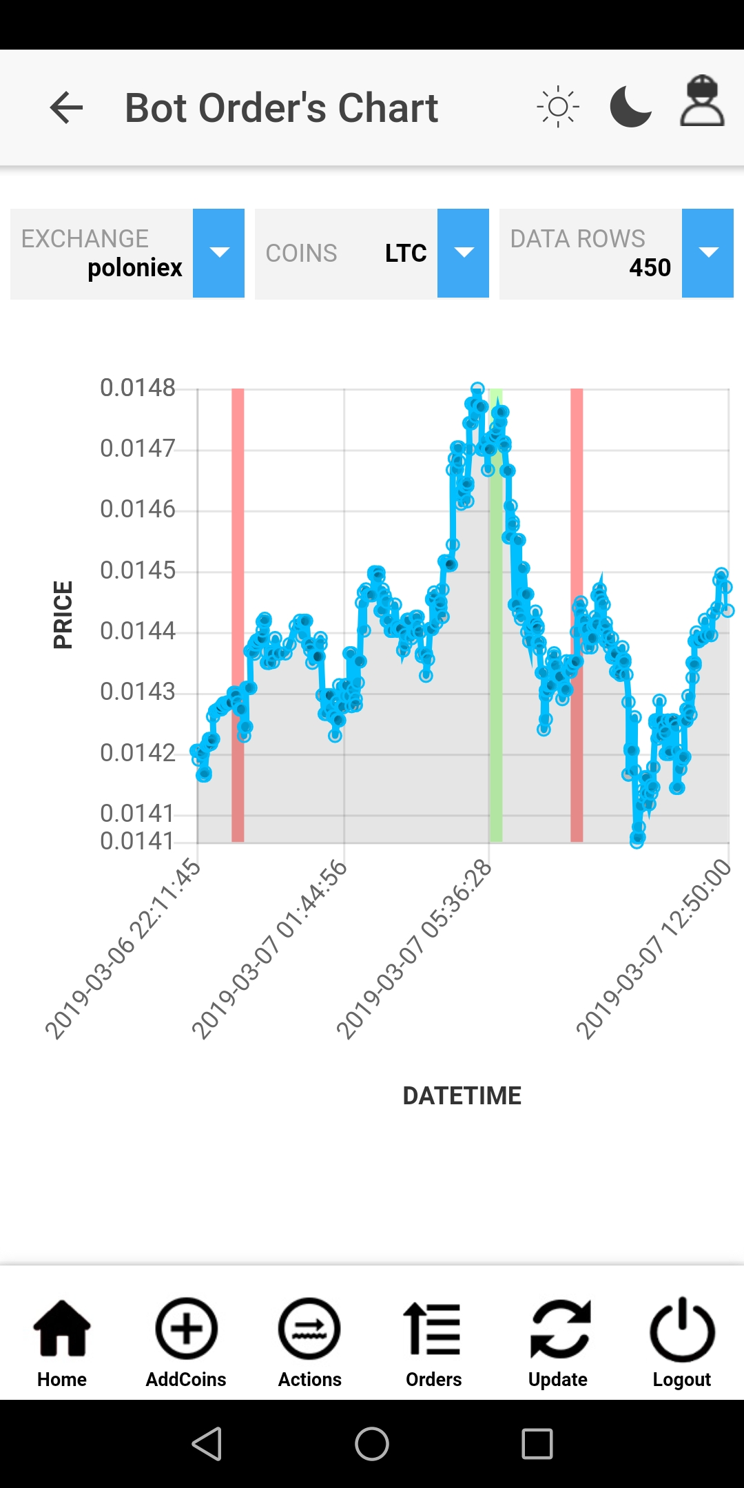 test 3 funzionamento dell'algoritmo di trailing stop