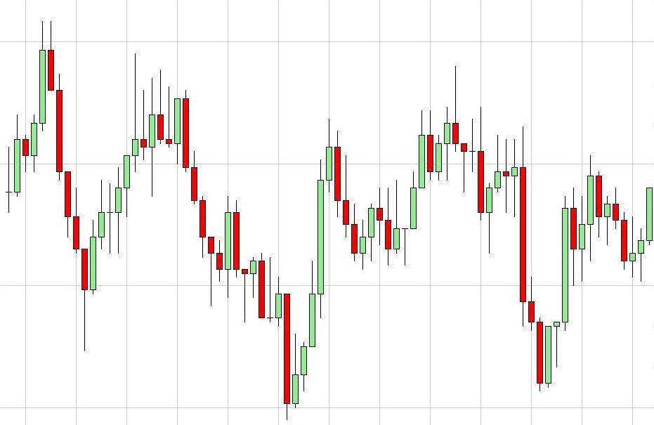 Risultati del funzionamento dell'algoritmo di trailing stop