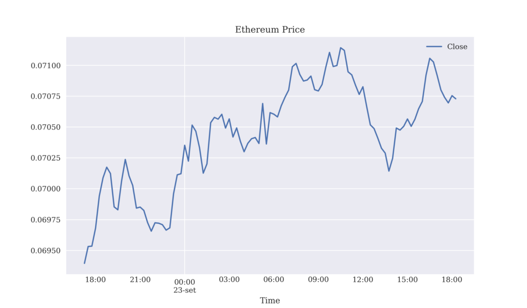 Andamento della pair ETH/BTC