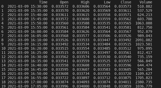 Al metodo head() si passa un valore di 20 e quindi vengono visualizzate le prime venti righe