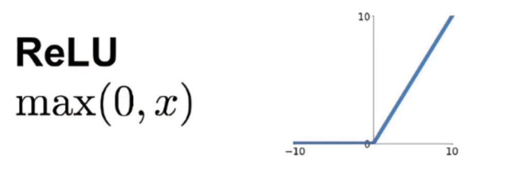 La funzione di attivazione "ReLu"
