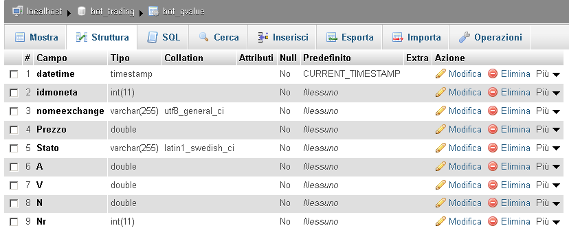 Struttura logica della tabella bot_qvalue.