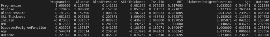 Coefficiente di correlazione tra le variabili del dataset.