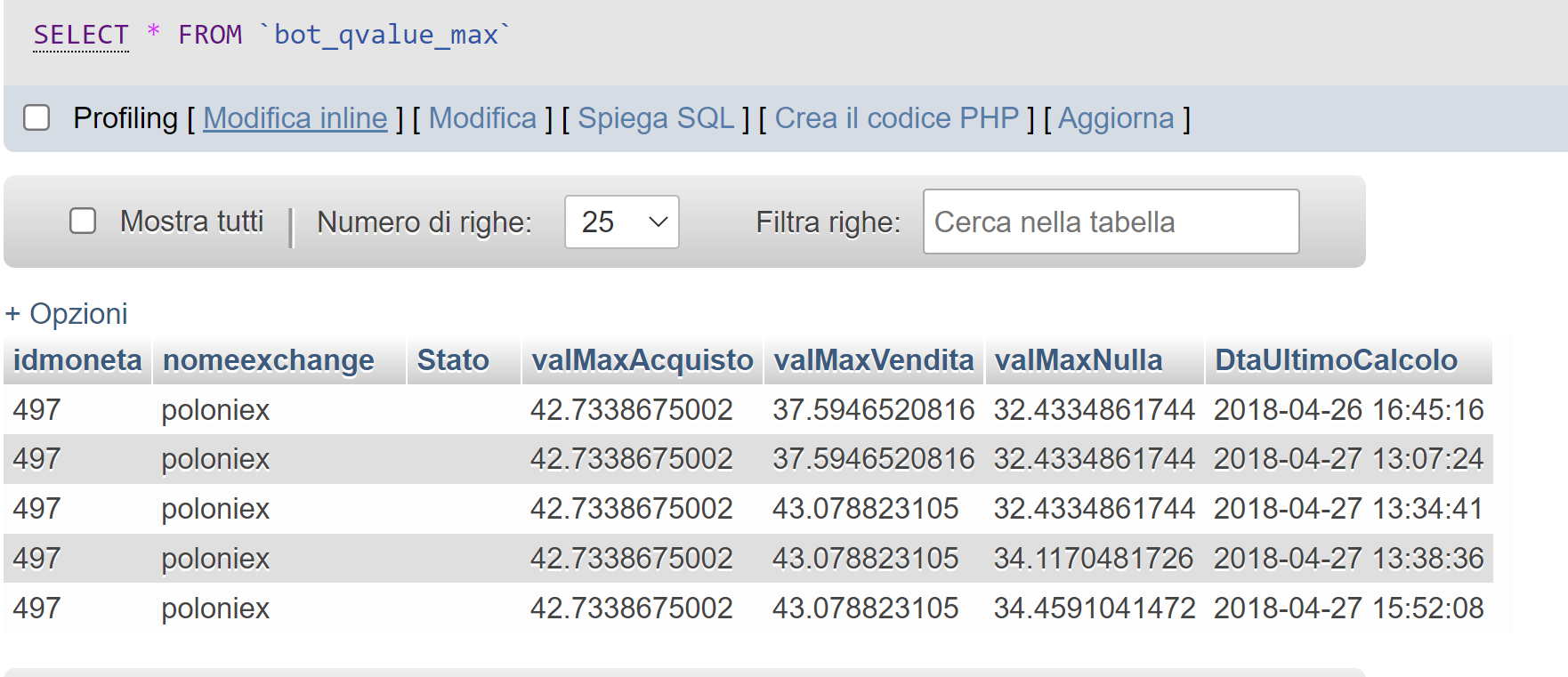 Tabella bot_qvalue_max contenente i valori max calcolati dall'algoritmo di Reinforcement Learning salvati nella tabella bot_qvalue