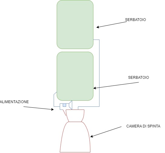 Le parti principali del primo stadio del Falcon 9.