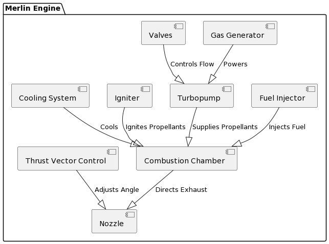 Diagramma dei componenti aggiornato.