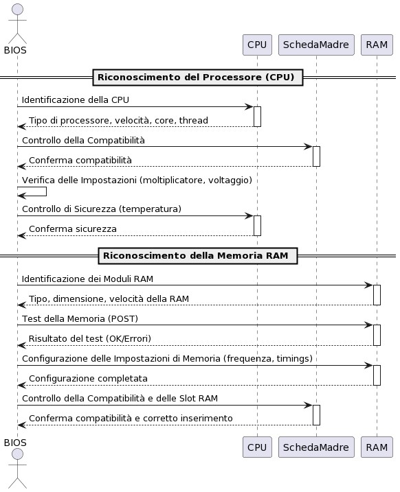 Diagramma di sequenza del riconoscimento del processore e della memoria RAM